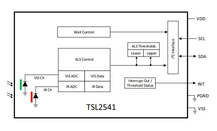Block Diagram - ams OSRAM TSL2541 Light-to-Digital Sensor